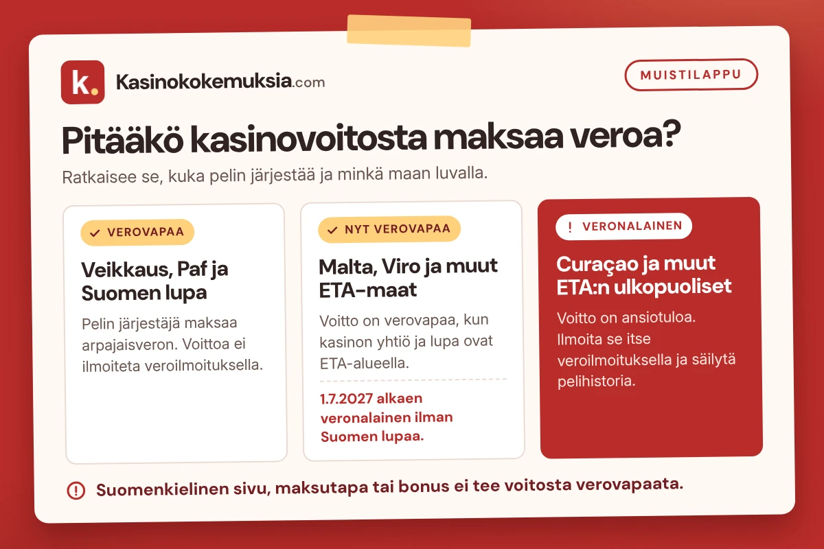 Muistilappu kasinovoittojen verotuksen tarkistamiseen.